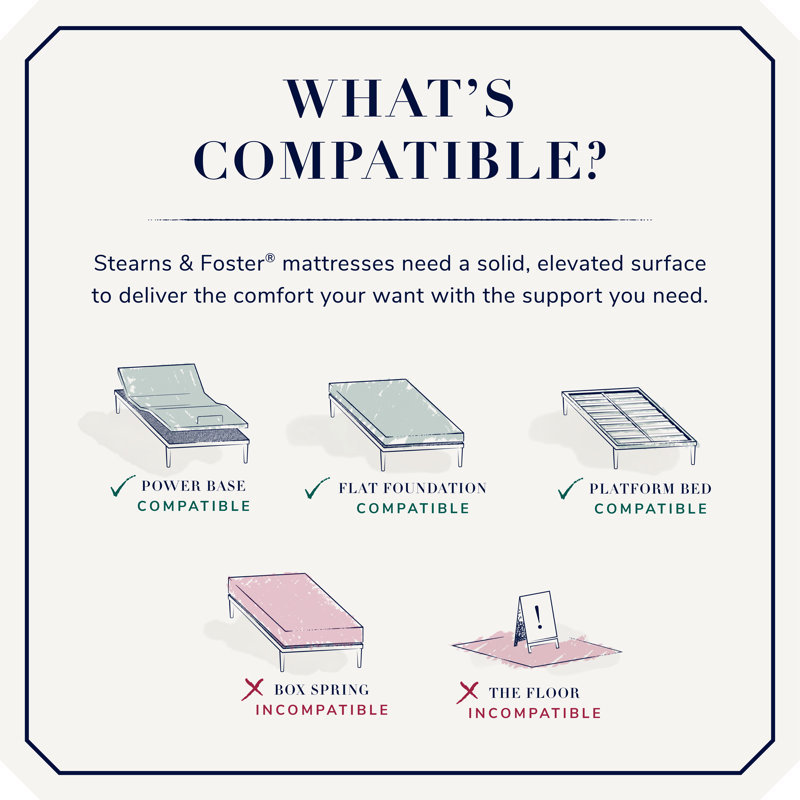 Stearns & Foster 15" Firm Pillow Top Mattress and Box Spring Wayfair